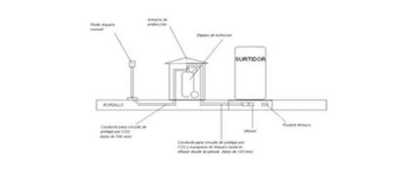 Plano de instalación de Fire-Tex-ES